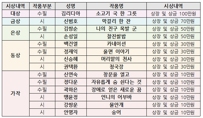 문학공모전 수상목록.png