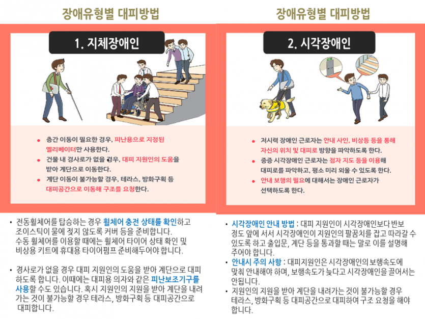 장애유형별 대피방법_지체,시각.PNG