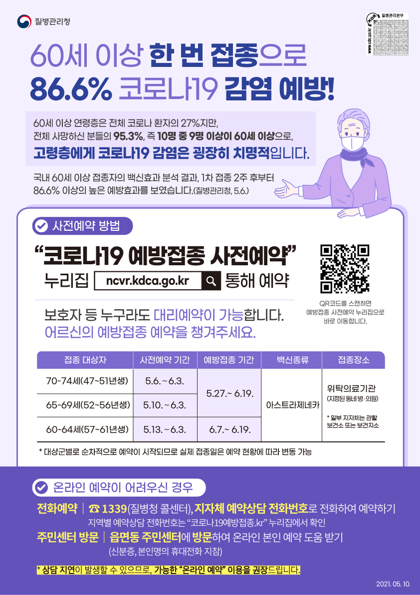 210510 60세 이상 한 번 접종으로 86.6% 코로나19 감염 예방!.jpg