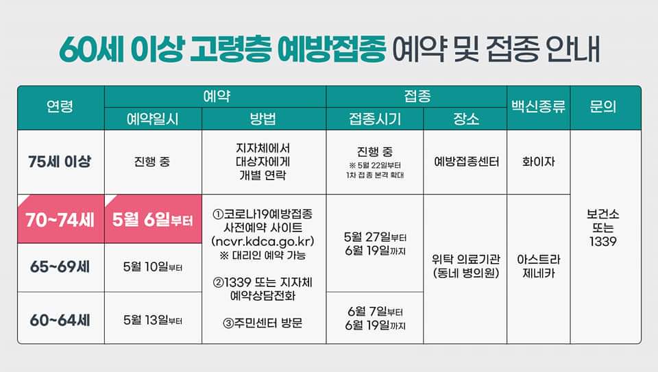고령층 코로나백신.jpg