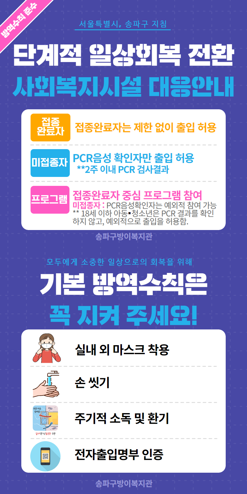단계적 일상회복 전환.png